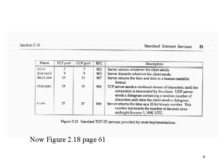 Now Figure 2. 18 page 61 4 