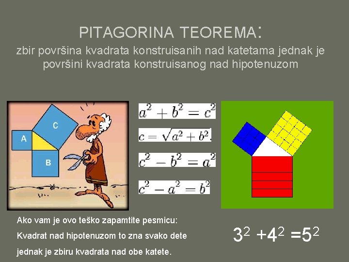 PITAGORINA TEOREMA: zbir površina kvadrata konstruisanih nad katetama jednak je površini kvadrata konstruisanog nad