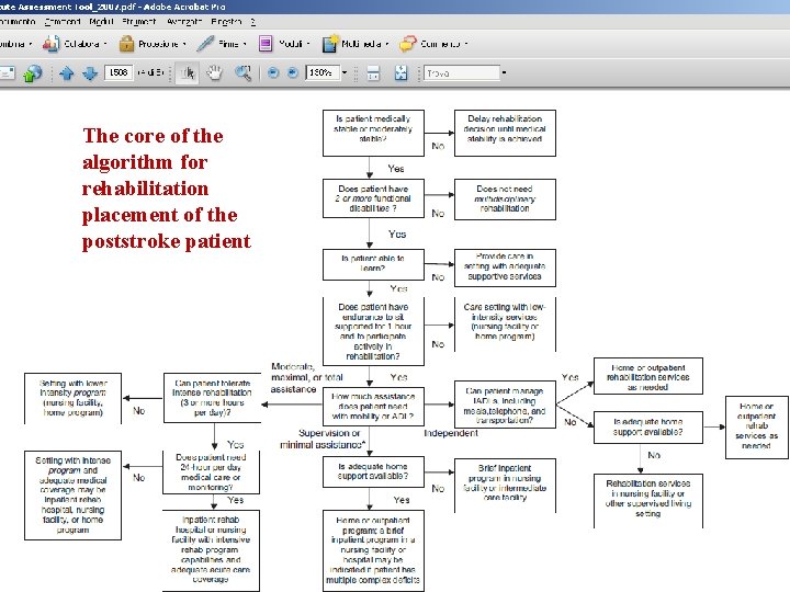 The core of the algorithm for rehabilitation placement of the poststroke patient 