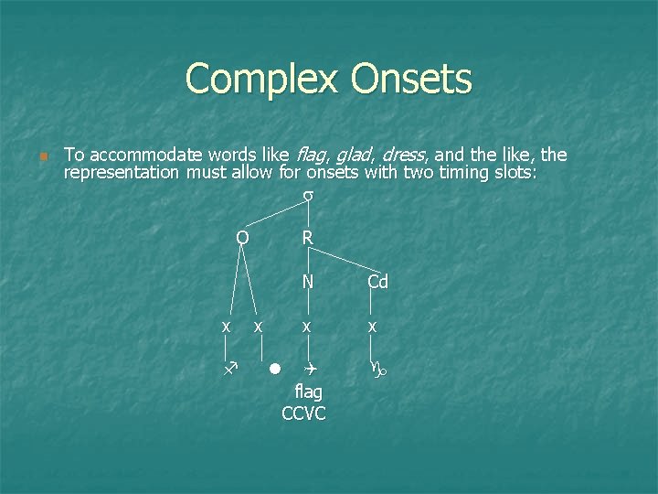 Complex Onsets To accommodate words like flag, glad, dress, and the like, the representation