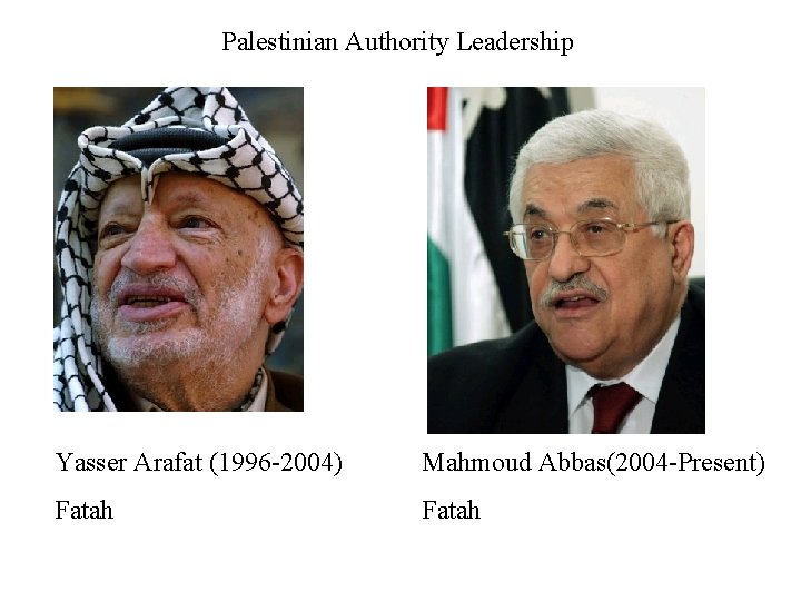 Palestinian Authority Leadership Yasser Arafat (1996 -2004) Mahmoud Abbas(2004 -Present) Fatah 