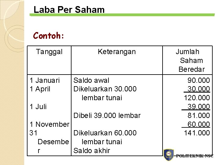 Laba Per Saham Contoh: Tanggal 1 Januari 1 April Keterangan Saldo awal Dikeluarkan 30.