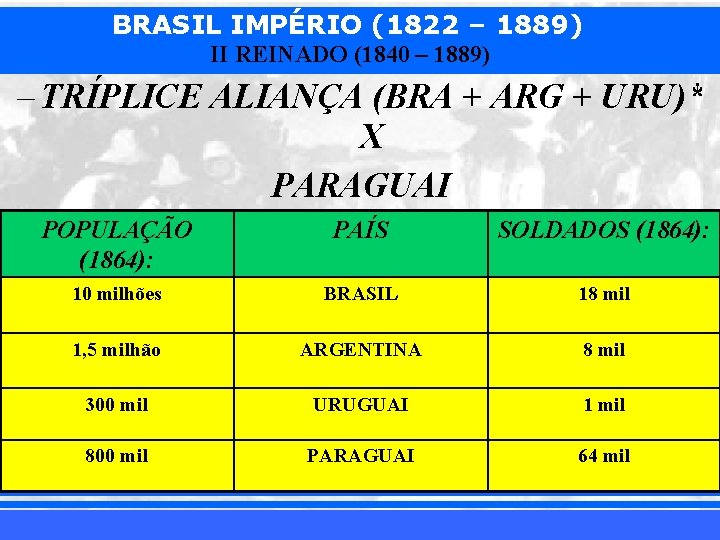 BRASIL IMPÉRIO (1822 – 1889) II REINADO (1840 – 1889) – TRÍPLICE ALIANÇA (BRA