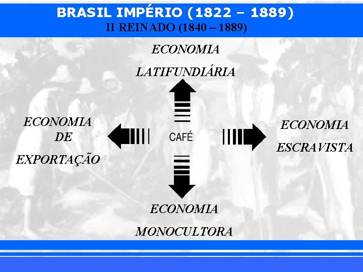 BRASIL IMPÉRIO (1822 – 1889) II REINADO (1840 – 1889) ECONOMIA LATIFUNDIÁRIA ECONOMIA DE