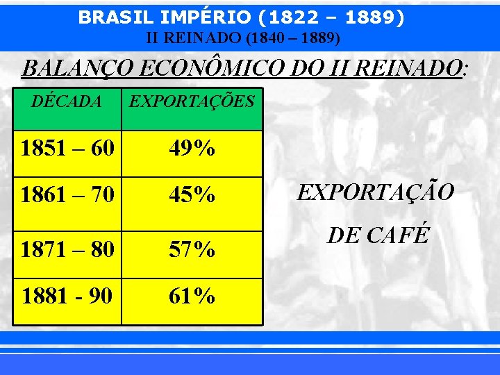 BRASIL IMPÉRIO (1822 – 1889) II REINADO (1840 – 1889) BALANÇO ECONÔMICO DO II