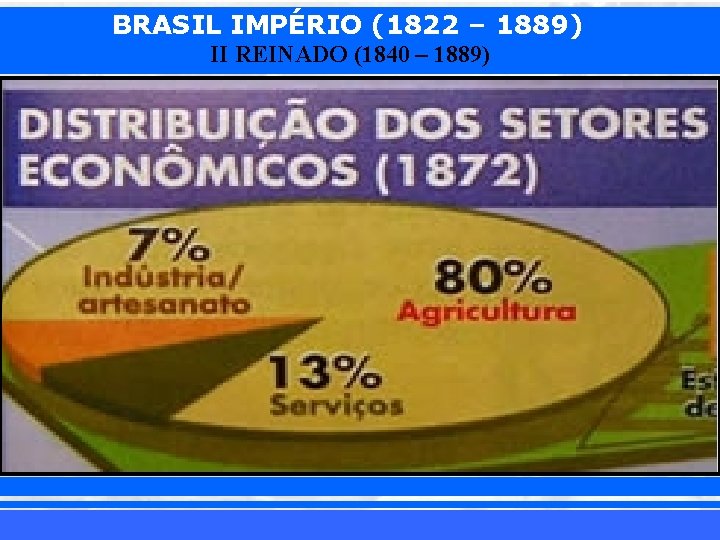 BRASIL IMPÉRIO (1822 – 1889) II REINADO (1840 – 1889) iair@pop. com. br Prof.