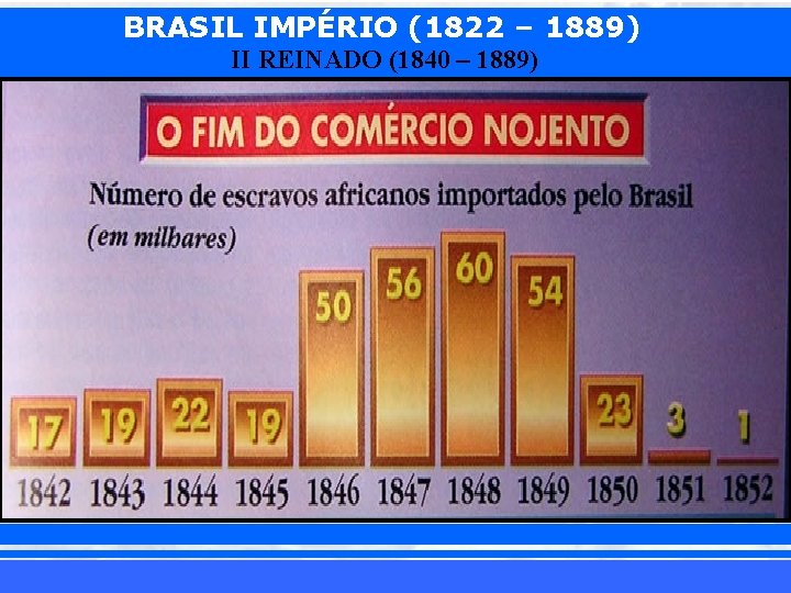 BRASIL IMPÉRIO (1822 – 1889) II REINADO (1840 – 1889) iair@pop. com. br Prof.