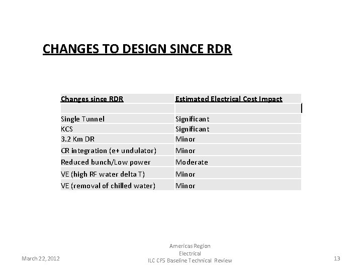 CHANGES TO DESIGN SINCE RDR March 22, 2012 Changes since RDR Estimated Electrical Cost