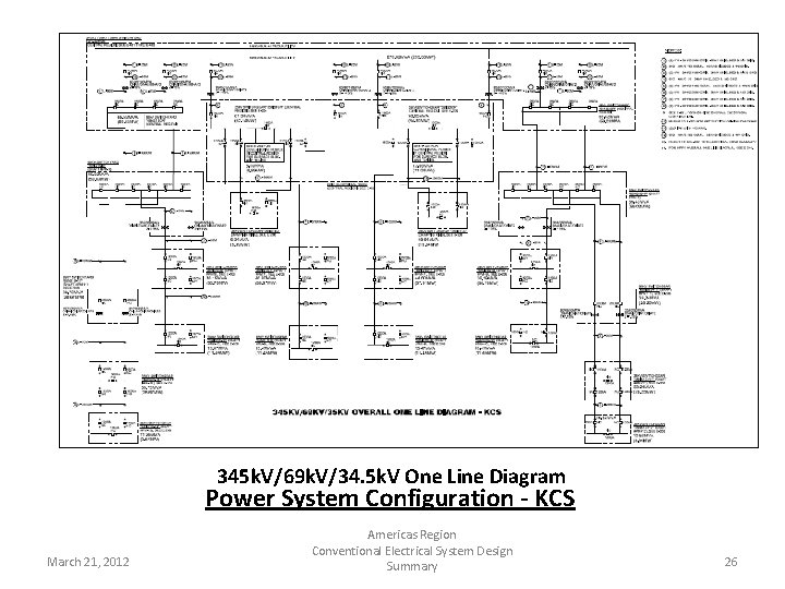 345 k. V/69 k. V/34. 5 k. V One Line Diagram Power System Configuration