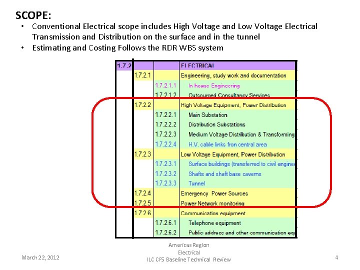 SCOPE: • Conventional Electrical scope includes High Voltage and Low Voltage Electrical Transmission and