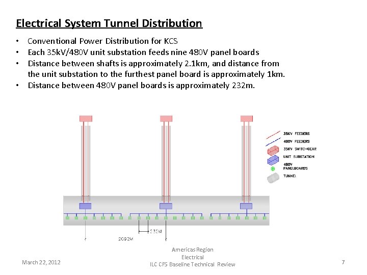 Electrical System Tunnel Distribution • Conventional Power Distribution for KCS • Each 35 k.