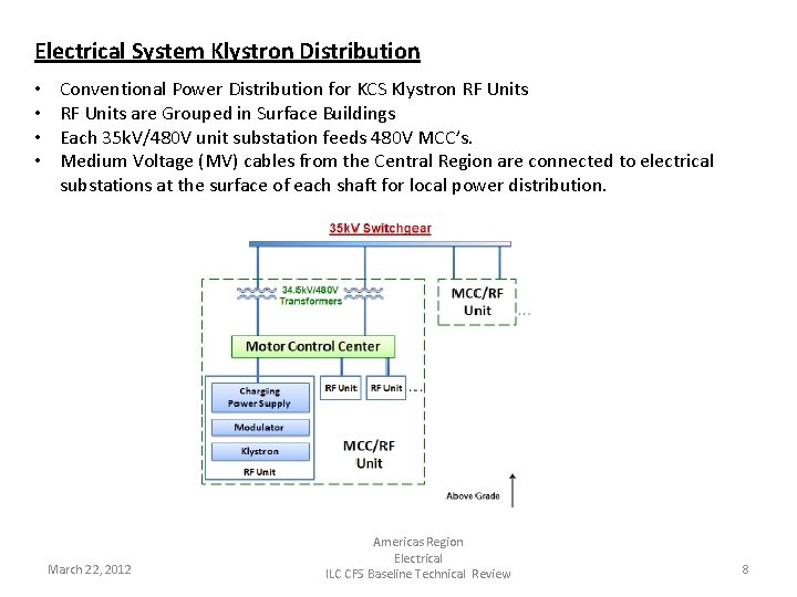 Electrical System Klystron Distribution • • Conventional Power Distribution for KCS Klystron RF Units