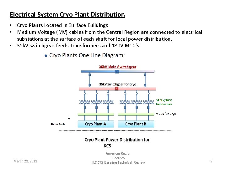 Electrical System Cryo Plant Distribution • Cryo Plants Located in Surface Buildings • Medium