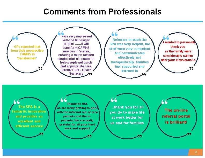 Comments from Professionals “ “ GPs reported that from their perspective CAMHS is 'transformed'.