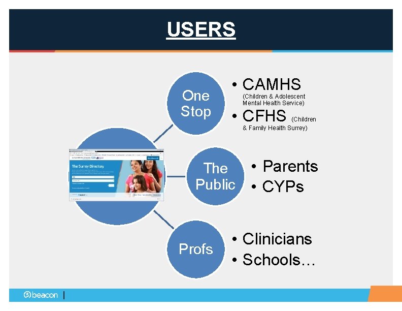 USERS One Stop • CAMHS (Children & Adolescent Mental Health Service) • CFHS (Children