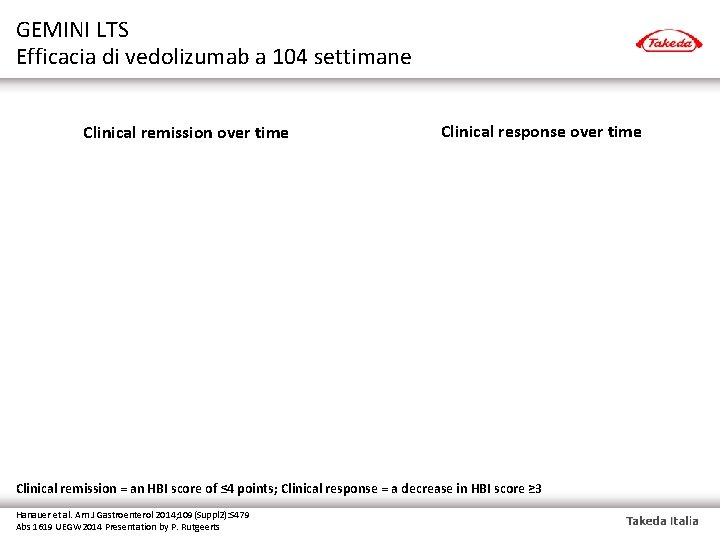 GEMINI LTS Efficacia di vedolizumab a 104 settimane Clinical remission over time Clinical response