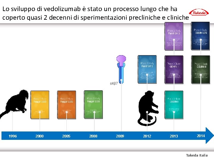 Losviluppo di unun processo lungo cheche ha coperto Lo di. Vedolizumab vedolizumabè èstato processo