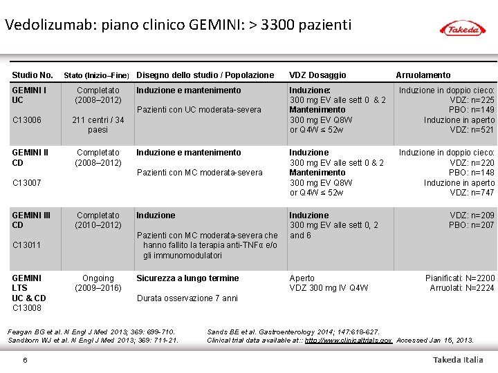 Vedolizumab: piano clinico GEMINI: > 3300 pazienti Studio No. GEMINI I UC Stato (Inizio–Fine)