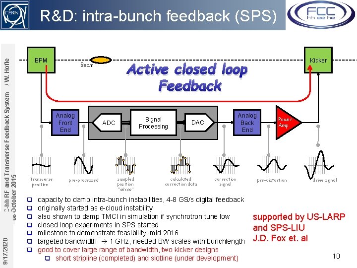R&D: intra-bunch feedback (SPS) 9/17/2020 FCC-hh RF and Transverse Feedback System 08 October 2015
