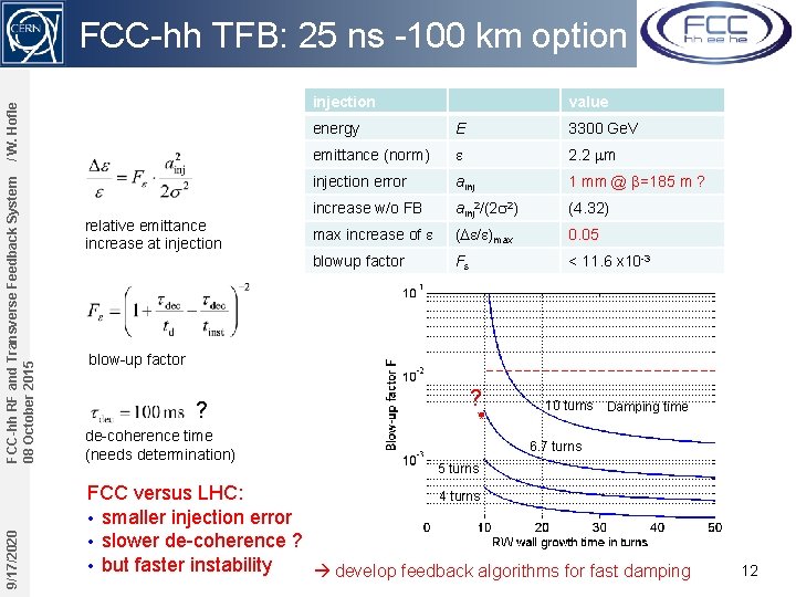 FCC-hh TFB: 25 ns -100 km option 9/17/2020 FCC-hh RF and Transverse Feedback System