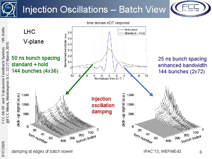 Injection Oscillations – Batch View 9/17/2020 FCC-hh RF and Transverse Feedback System / W.