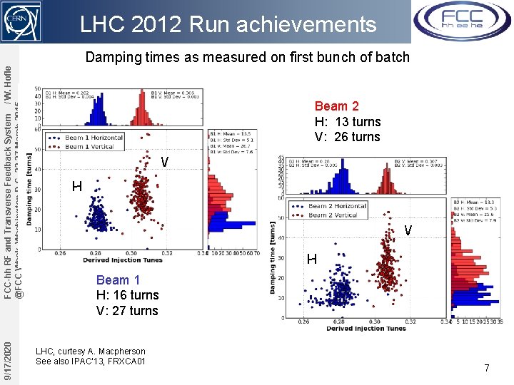 LHC 2012 Run achievements 9/17/2020 FCC-hh RF and Transverse Feedback System / W. Hofle