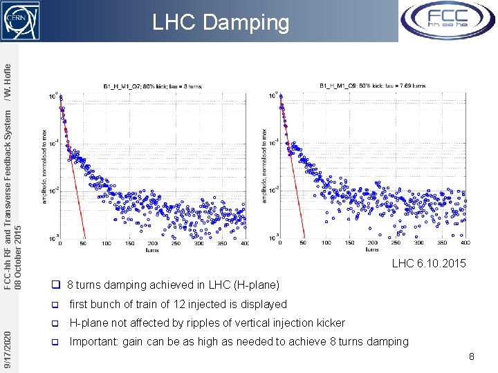 9/17/2020 FCC-hh RF and Transverse Feedback System 08 October 2015 / W. Hofle LHC