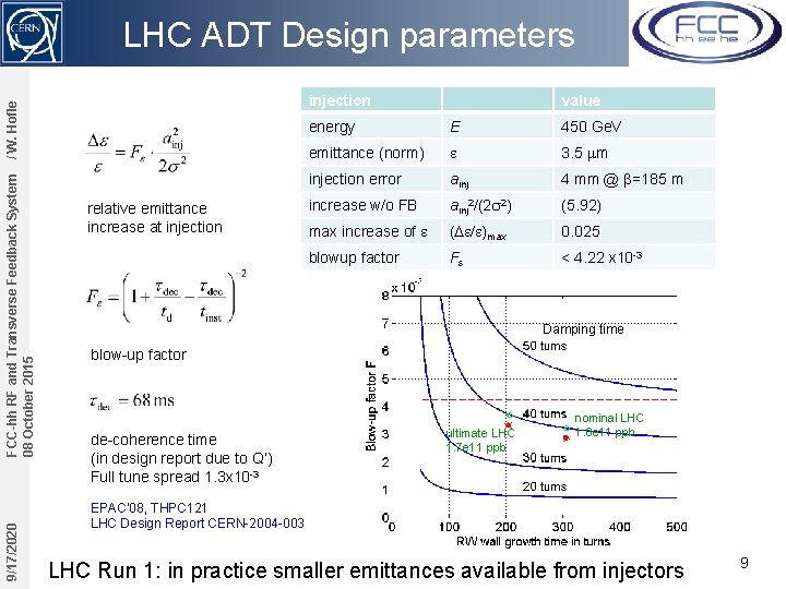 LHC ADT Design parameters 9/17/2020 FCC-hh RF and Transverse Feedback System 08 October 2015