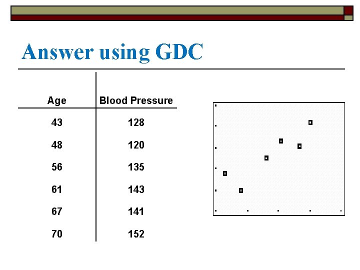 Answer using GDC Age Blood Pressure 43 128 48 120 56 135 61 143