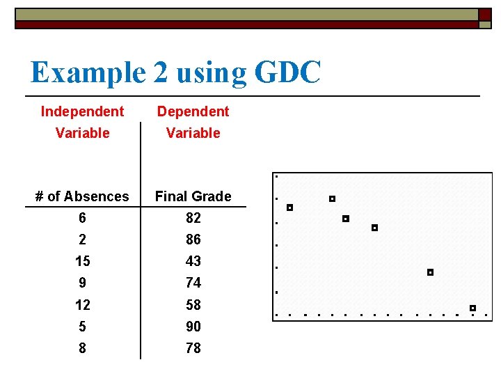 Example 2 using GDC Independent Dependent Variable # of Absences Final Grade 6 82