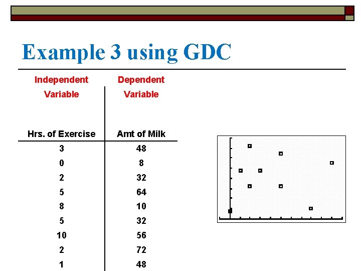 Example 3 using GDC Independent Dependent Variable Hrs. of Exercise Amt of Milk 3