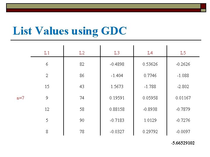 List Values using GDC n=7 L 1 L 2 L 3 L 4 L