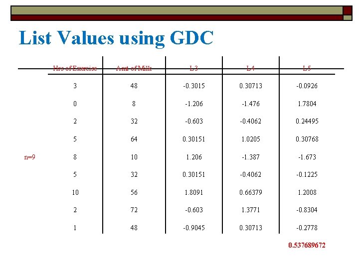 List Values using GDC n=9 Hrs of Exercise Amt of Milk L 3 L