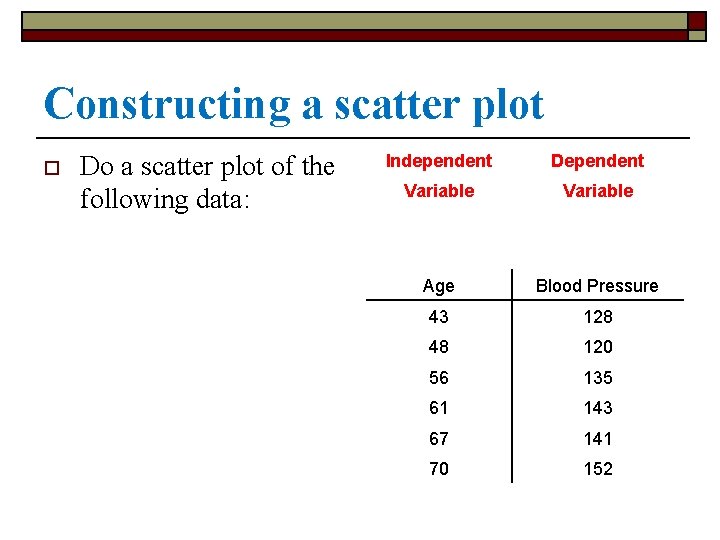 Constructing a scatter plot o Do a scatter plot of the following data: Independent