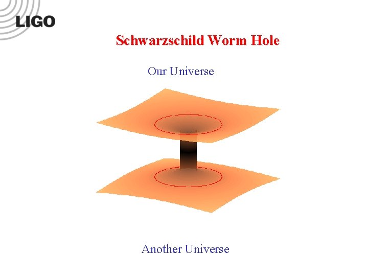 Schwarzschild Worm Hole Our Universe Another Universe LIGO-G 0900422 -v 1 