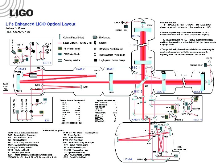 LIGO-G 060233 -00 -W 