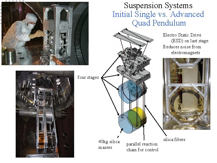 Suspension Systems Initial Single vs. Advanced Quad Pendulum Electro Static Drive (ESD) on last