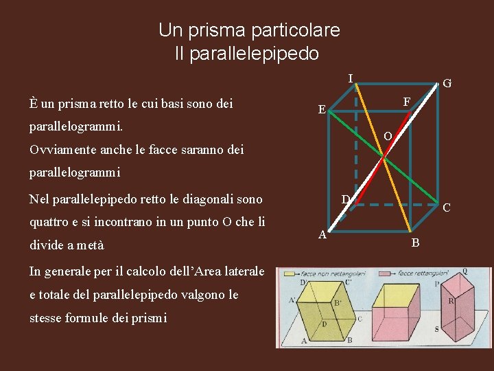  Un prisma particolare Il parallelepipedo I È un prisma retto le cui basi