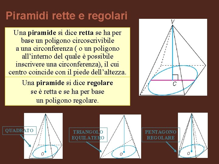 Piramidi rette e regolari Una piramide si dice retta se ha per base un