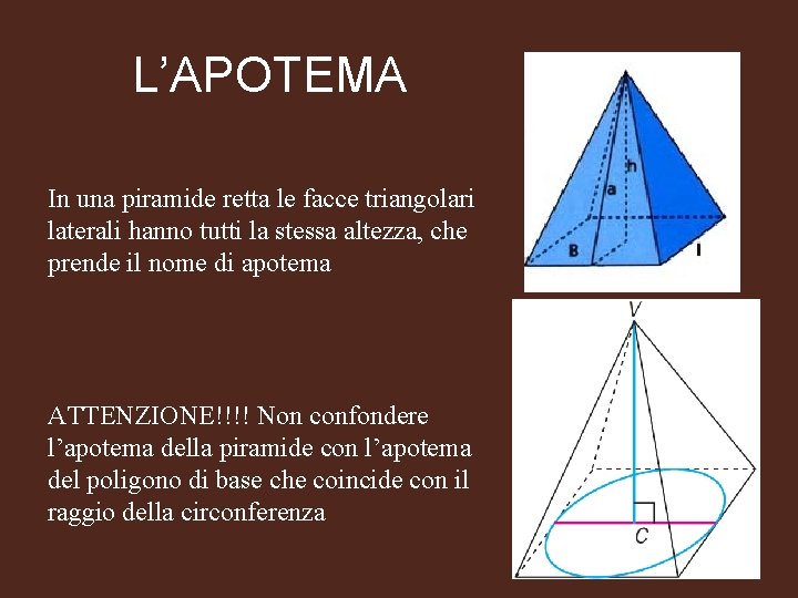 L’APOTEMA In una piramide retta le facce triangolari laterali hanno tutti la stessa altezza,