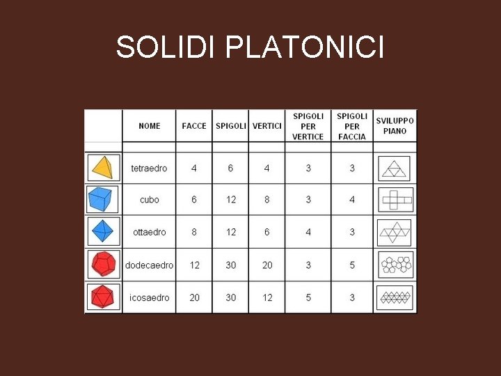 SOLIDI PLATONICI 