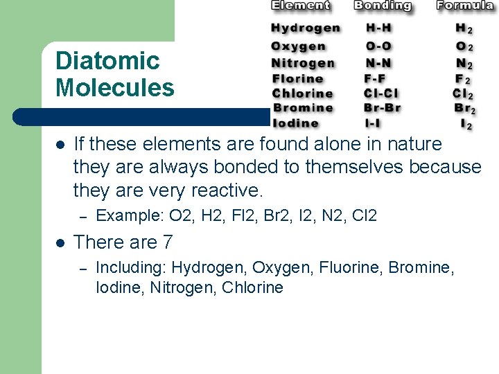 Diatomic Molecules l If these elements are found alone in nature they are always