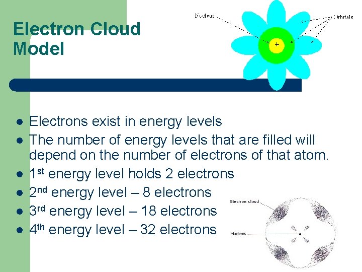 Electron Cloud Model l l l Electrons exist in energy levels The number of