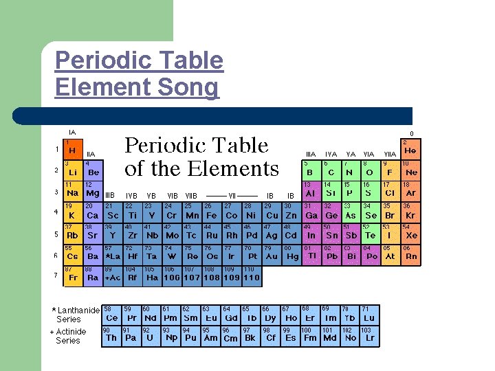 Periodic Table Element Song 