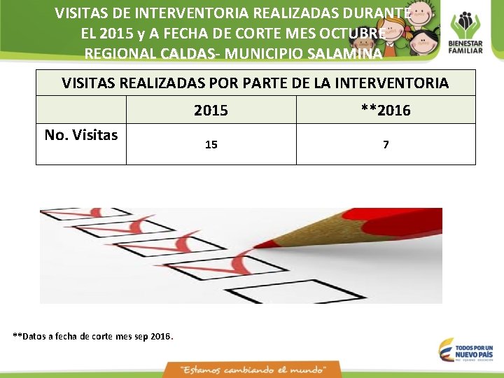 VISITAS DE INTERVENTORIA REALIZADAS DURANTE EL 2015 y A FECHA DE CORTE MES OCTUBRE
