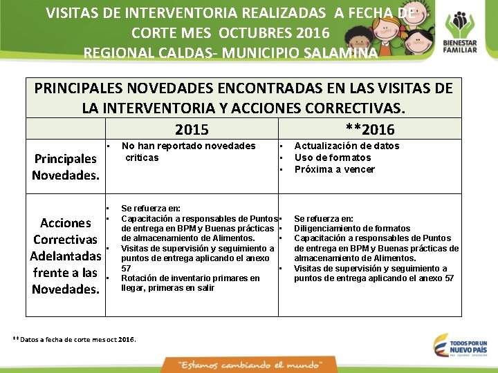 VISITAS DE INTERVENTORIA REALIZADAS A FECHA DE CORTE MES OCTUBRES 2016 REGIONAL CALDAS- MUNICIPIO
