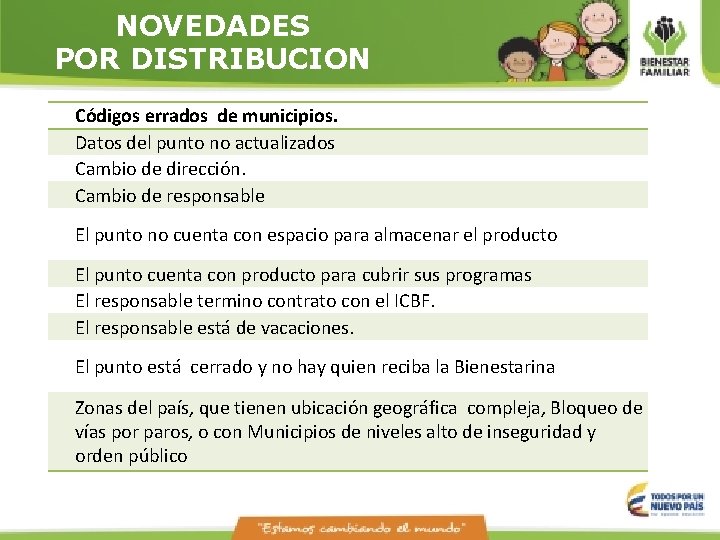 NOVEDADES POR DISTRIBUCION Códigos errados de municipios. Datos del punto no actualizados Cambio de