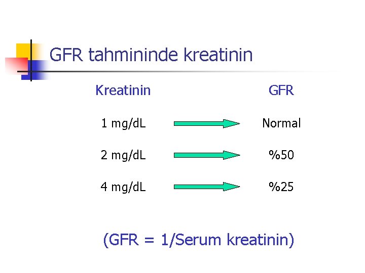 GFR tahmininde kreatinin Kreatinin GFR 1 mg/d. L Normal 2 mg/d. L %50 4