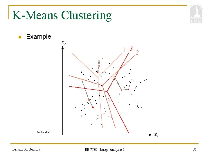 K-Means Clustering n Example Duda et al. Bahadir K. Gunturk EE 7730 - Image