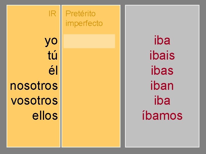 IR Pretérito imperfecto yo tú él nosotros vosotros ellos ibas iba íbamos ibais iban